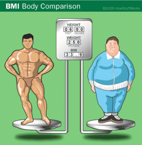 Estos dos hombres pesan 250 libras pero el de la izquierda tiene un 8% de grasa mientras que el de la derecha un 52%